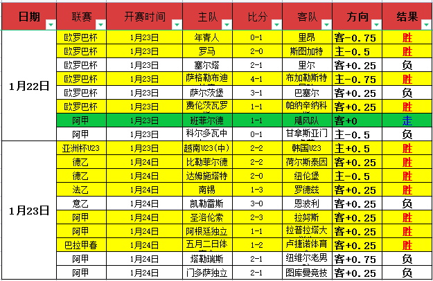 綠軍挑戰騎,連勝遭斷,加蘭防守失,澳门美高梅赌场网址官网玩家首选,澳门美高梅赌场网址官网,澳门美高梅赌场网址官网游戏平台