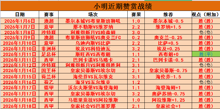 索博与曼城,激战跑动,公里,澳门美高梅赌场网址官网玩家首选,澳门美高梅赌场网址官网,澳门美高梅赌场网址官网游戏平台