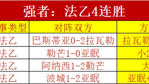 德保罗3个月前鼓励梅西：目标世界杯两个月内共同登顶